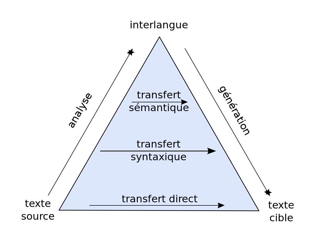 triangle_vauquois