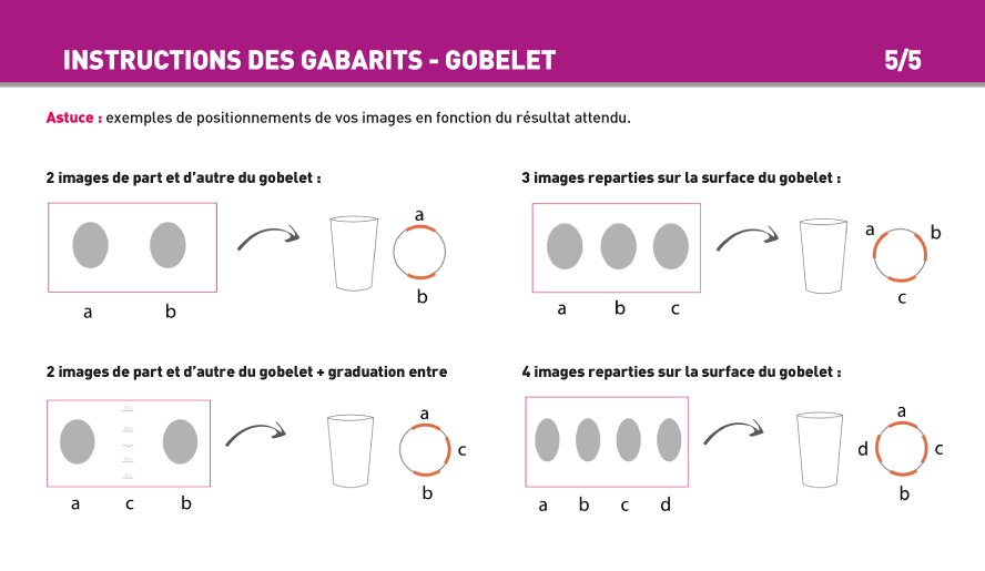 Conseils de préparation / positionnements